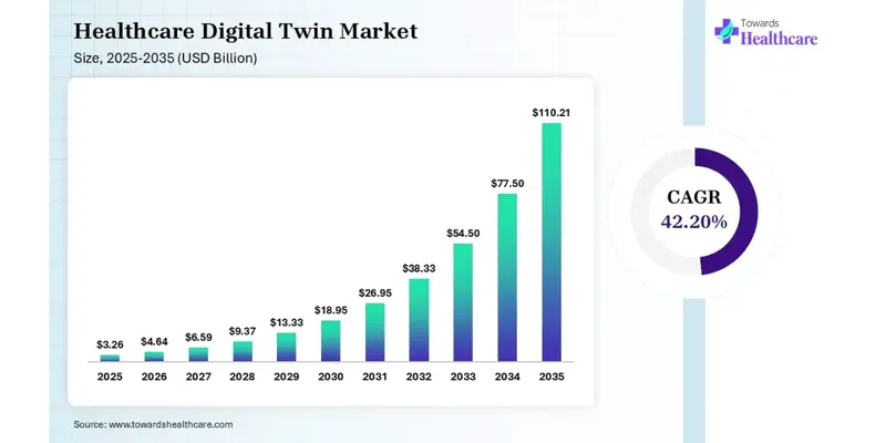 Could Digital Twins Help Manufacturers Predict Medical Garment Performance?